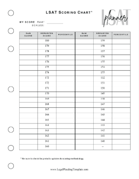 LSAT Planner Scoring Chart Reference legal pleading template